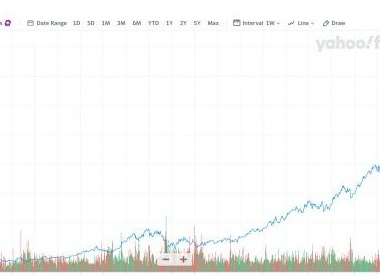 Что такое ESG-инвестиции и почему они важны
